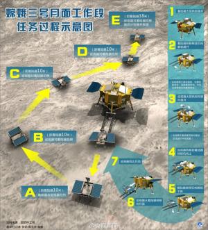 Yutu Moon Rover Sets Sail for Breathtaking New Adventures_2