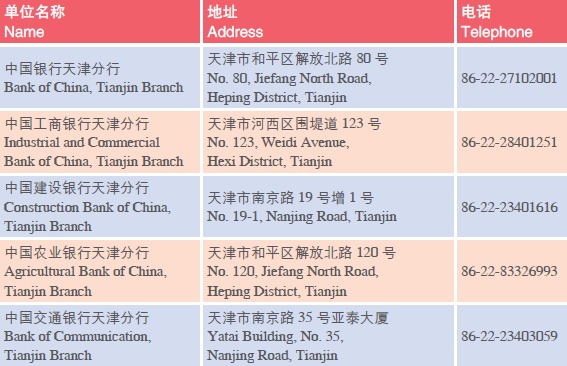 Doing Business in Tianjin Municipality of China: Survey_6