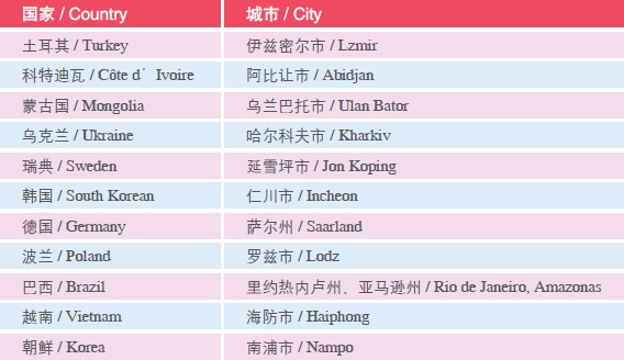 Doing Business in Tianjin Municipality of China: Survey_10
