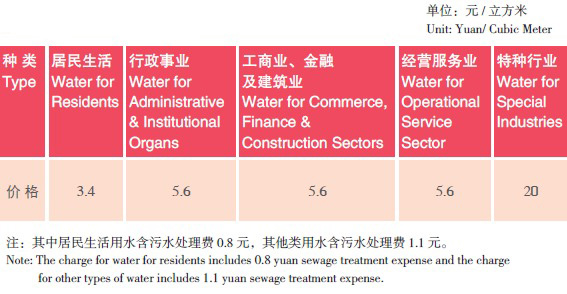 Doing Business in Tianjin Municipality of China: Investment_8