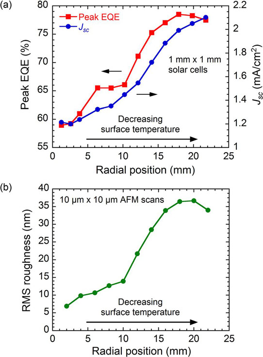 MOCVD Surface Roughening for Photon Absorption Boost in Ingan Solar Cell_1