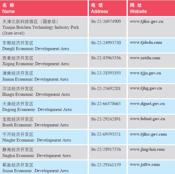Doing Business in Tianjin Municipality of China: Development Zones_4