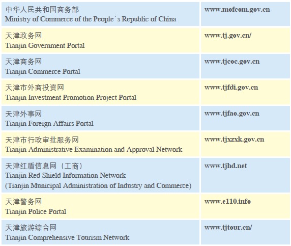 Doing Business in Tianjin Municipality of China: Development Zones_7