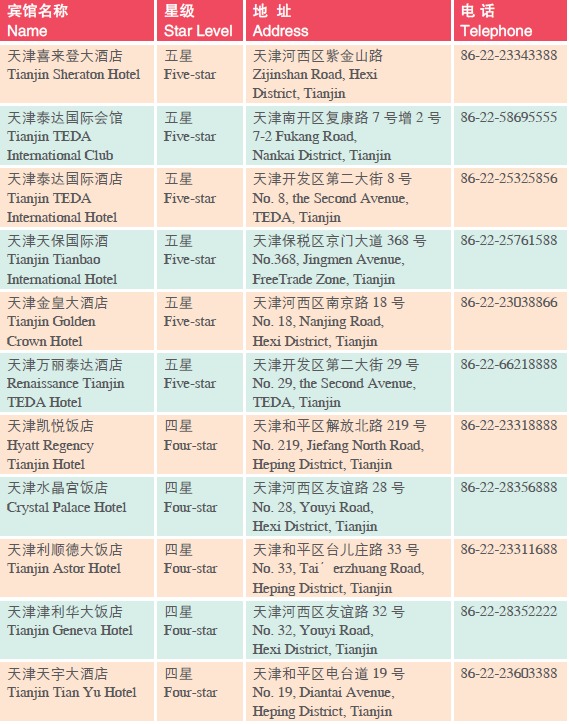 Doing Business in Tianjin Municipality of China: Development Zones_9