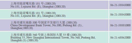 Doing Business in Shanghai Municipality of China: IV. Development Zones_7