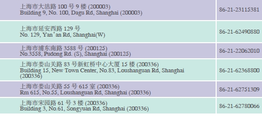 Doing Business in Shanghai Municipality of China: IV. Development Zones_10