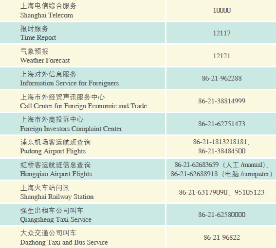 Doing Business in Shanghai Municipality of China: IV. Development Zones_16