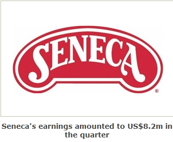 Seneca Foods Swings to Q1 Profit