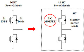 Mitsubishi Electric Launching 3.3kv, 1500A Inverter with All-Sic Power Module for High-Power Trains_1