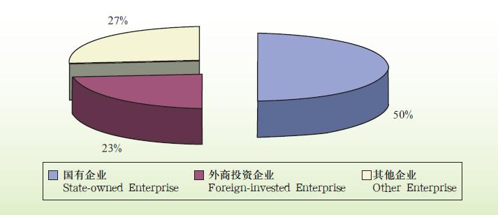 Doing Business in IMAR of China:II.Economy_6