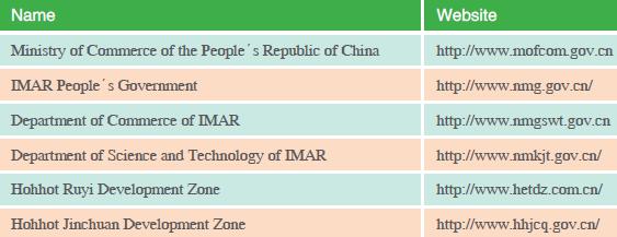 Doing Business in IMAR of China:IV.Development Zones_5