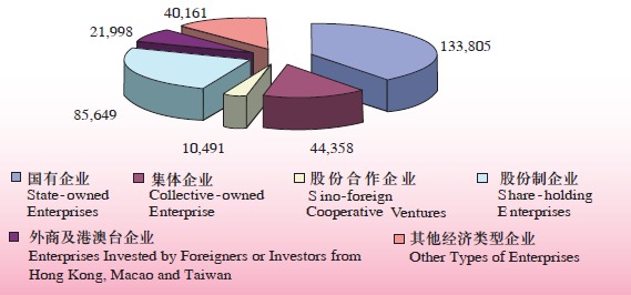 Doing Business in TAR of China: Economy_1