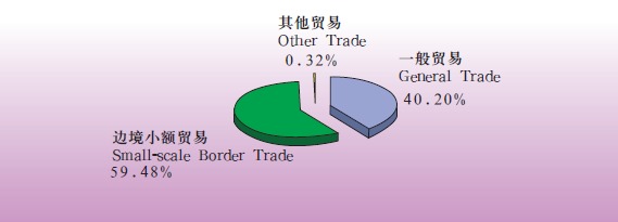 Doing Business in TAR of China: Economy_4