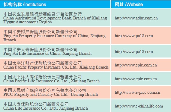 Doing Business in Xinjiang Uygur Autonomous Region of China: Survey_2
