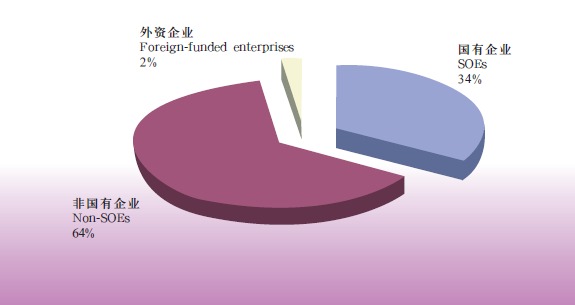 Doing Business in Xinjiang Uygur Autonomous Region of China: Economy_11