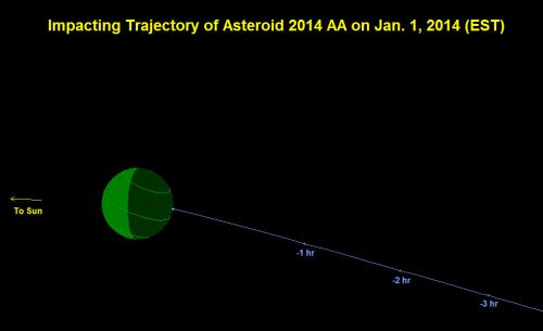 First 2014 Asteroid Discovered: Update_2