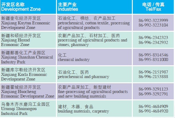 Doing Business in Xinjiang Uygur Autonomous Region of China: Development Zones