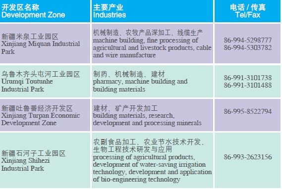 Doing Business in Xinjiang Uygur Autonomous Region of China: Development Zones_1