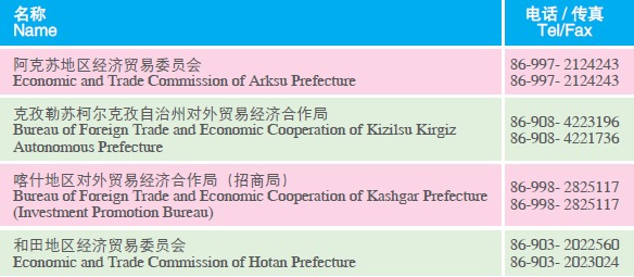 Doing Business in Xinjiang Uygur Autonomous Region of China: Development Zones_6