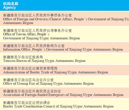 Doing Business in Xinjiang Uygur Autonomous Region of China: Development Zones_8