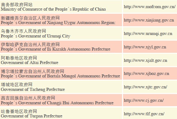 Doing Business in Xinjiang Uygur Autonomous Region of China: Development Zones_12