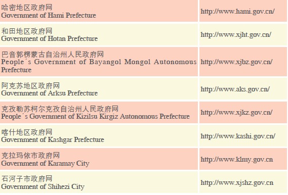 Doing Business in Xinjiang Uygur Autonomous Region of China: Development Zones_13