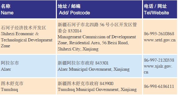 Doing Business in XPCC of China: Development Zones_1