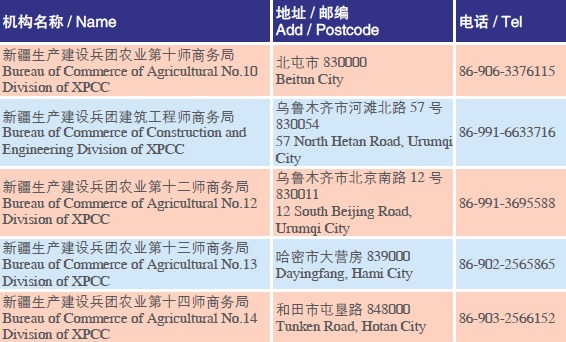 Doing Business in XPCC of China: Development Zones_8