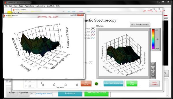 CRAIC Technologies Launches New Kinetic Spectroscopy Software