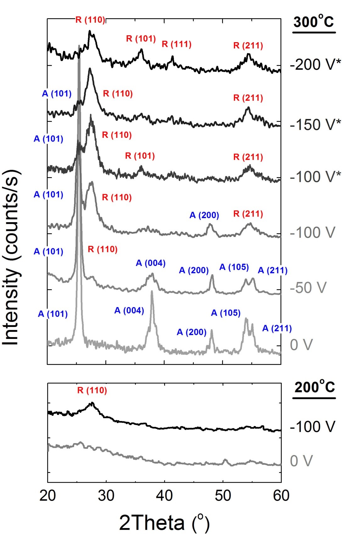 Tuning Material Properties with Ald