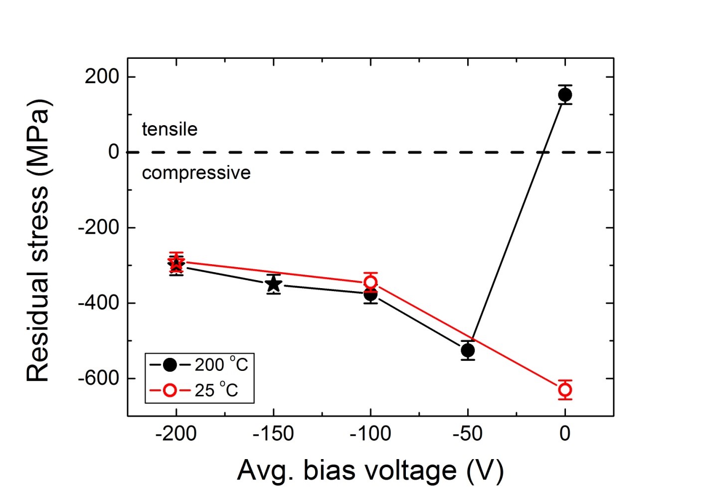 Tuning Material Properties with Ald_1