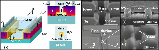 Improving Nanowire Transistor Linearity with Regrowth
