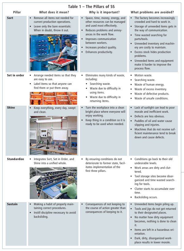 Implementing 5S Methodology Programs in Manufacturing Facilities_3