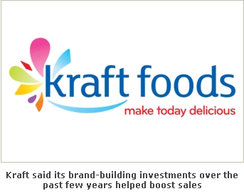 Productivity, Prices Boost Kraft H1 Profits