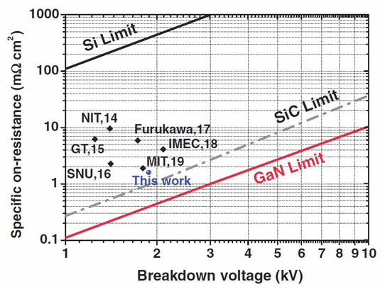 Combining Low on-Resistance with High Breakdown Voltage_1
