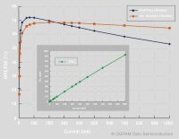 Infrared Thin-film Chip From Osram Opto Achieves Efficiency Record