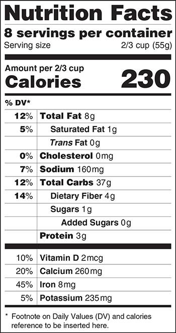 FDA Proposes Nutrition Fact Label Changes