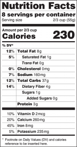 Us FDA Proposes New Nutrition Facts Label for American Foods