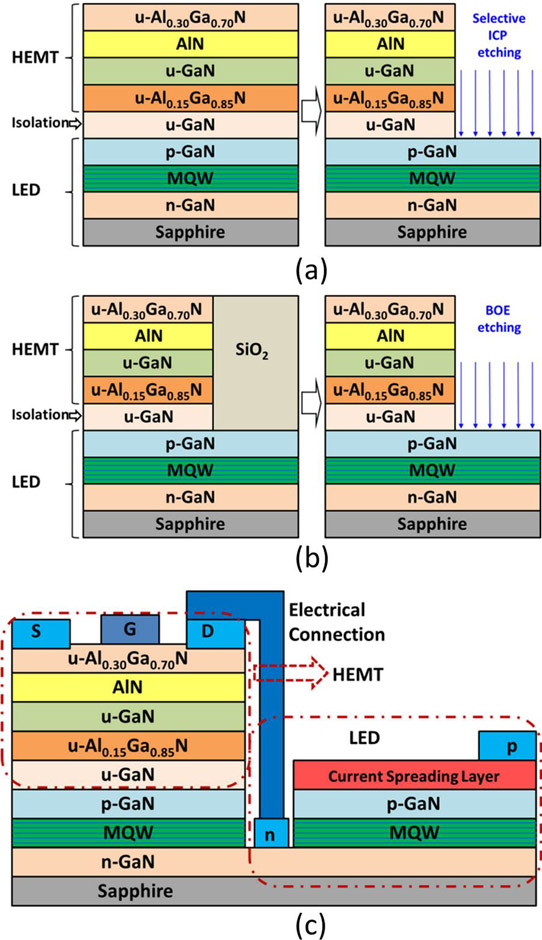 Monolithic Integration of Nitride Semiconductor HEMTs and LEDs