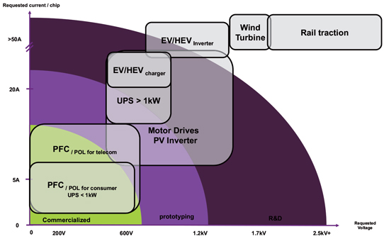 GaN-on-Si enabling GaN power electronics, but to capture less than 5% of LED making by 2020_2