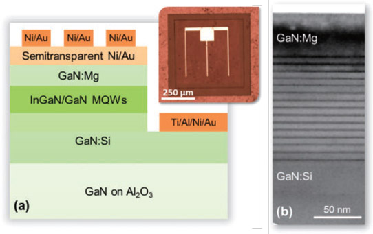 Improving as-Grown Indium Gallium Nitride Solar Cells