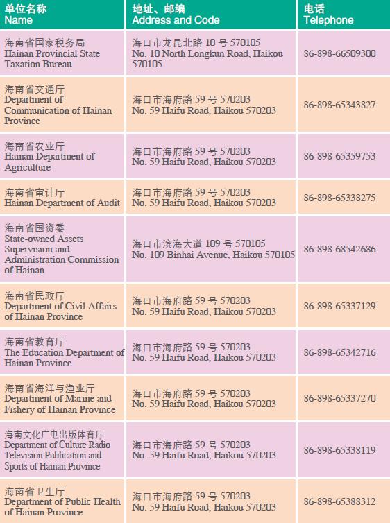 Doing Business in Hainan Province of China:IV. Development Zones_2