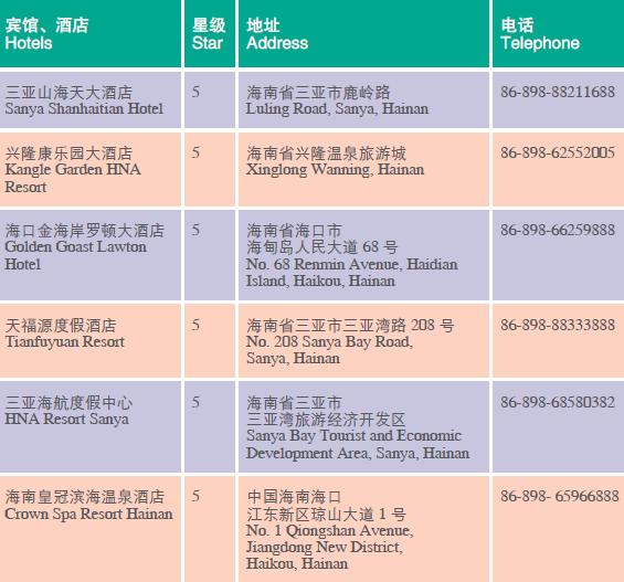 Doing Business in Hainan Province of China:IV. Development Zones_4