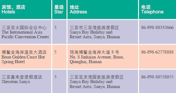 Doing Business in Hainan Province of China:IV. Development Zones_5