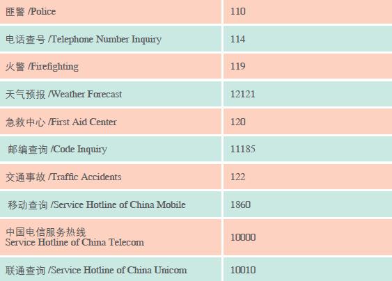 Doing Business in Hainan Province of China:IV. Development Zones_6