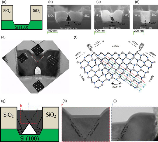 Growing Cubic and Hexagonal Gan on Standard (100) Silicon Substrates_1