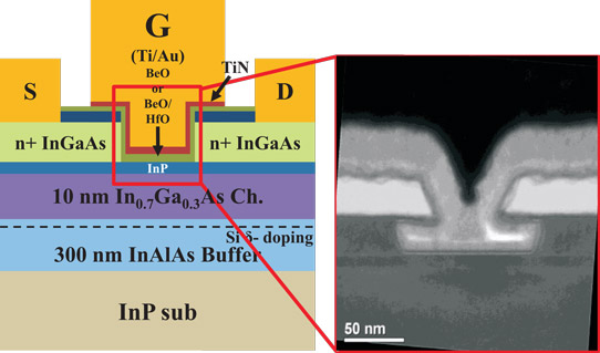 Beryllium Oxide Interlayer Reduces Interface Trapping in Ingaas Mosfets
