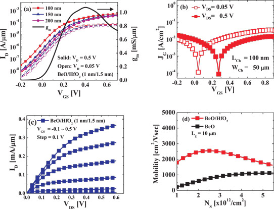 Beryllium Oxide Interlayer Reduces Interface Trapping in Ingaas Mosfets_1