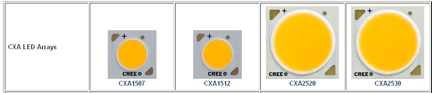 Cree Delivers Four New Cxa LED Arrays