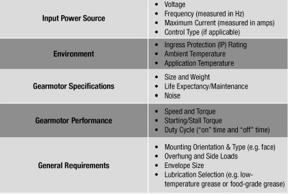 Gearmotors: Achieving The Perfect Motor & Gearbox Match_5